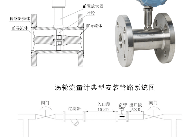 渦輪流量計(jì)詳情_05.gif